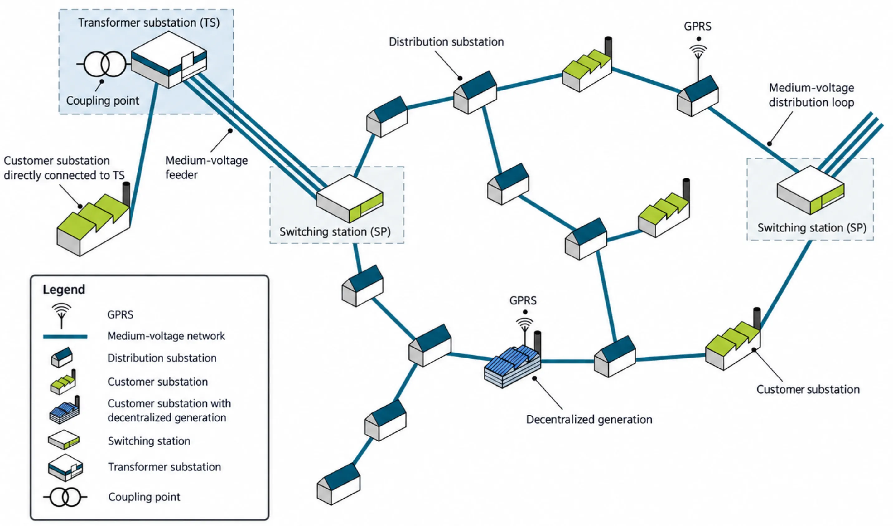 Distribution ring schematic